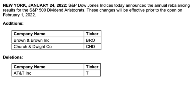 Changes to the Dividend Aristocrats 2022