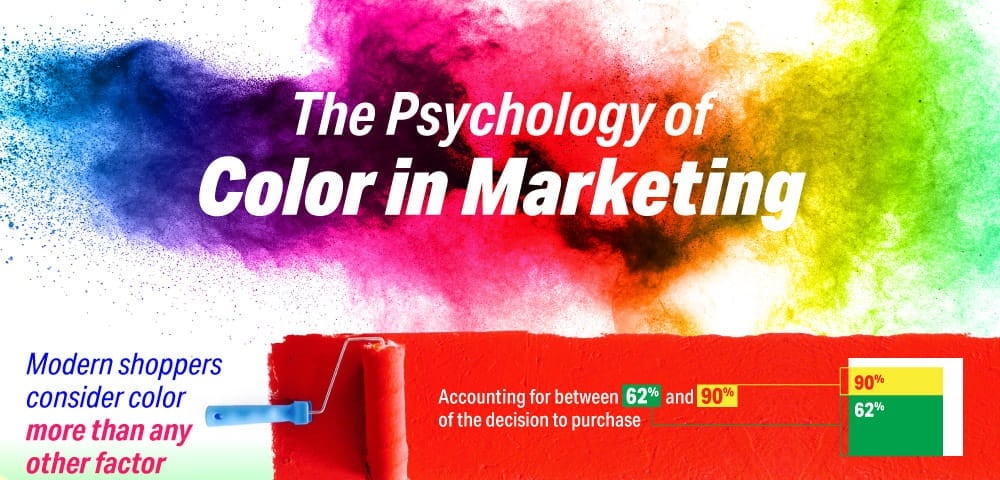 The Psychology of Color In Marketing and Branding