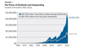 How To Live Off Dividends In Retirement