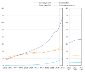 Payments statistics: first half of 2023
